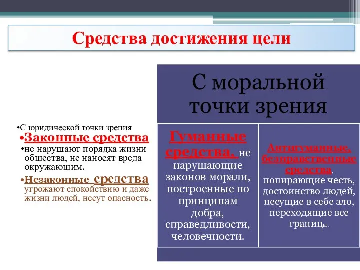 С юридической точки зрения Законные средства не нарушают порядка жизни общества,