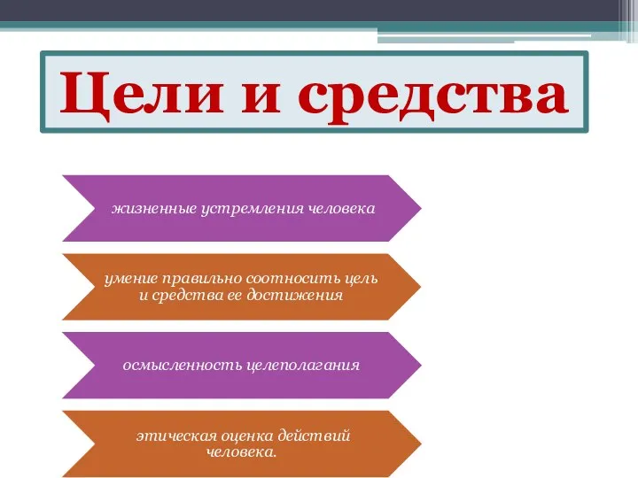 жизненные устремления человека умение правильно соотносить цель и средства ее достижения