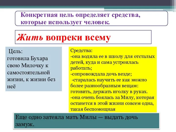 Цель: готовила Бухара свою Милочку к самостоятельной жизни, к жизни без