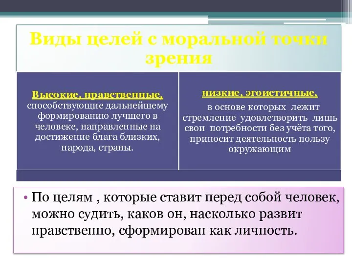 По целям , которые ставит перед собой человек, можно судить, каков