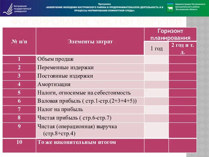 ФОРМИРОВАНИЕ ЧИСТОЙ ВЫРУЧКИ