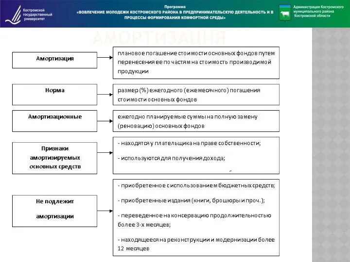 АМОРТИЗАЦИЯ