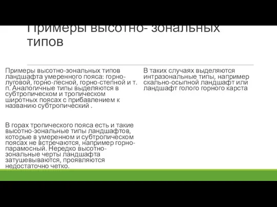 Примеры высотно- зональных типов Примеры высотно-зональных типов ландшафта умеренного пояса: горно-луговой,