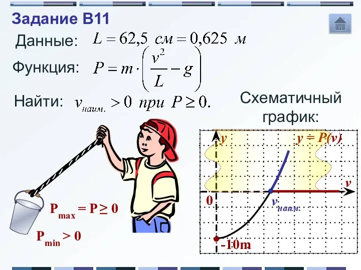 Функция: Данные: Схематичный график: vнаим. Найти: Задание B11