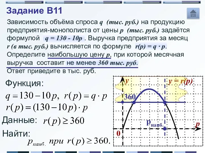 Зависимость объёма спроса q (тыс. руб.) на продукцию предприятия-монополиста от цены