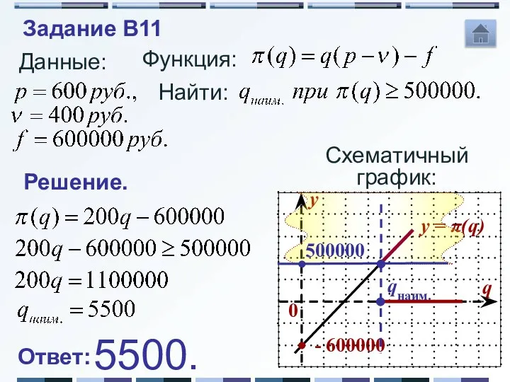 Данные: Функция: Решение. Схематичный график: Найти: 500000 qнаим. Ответ: 5500. Задание B11