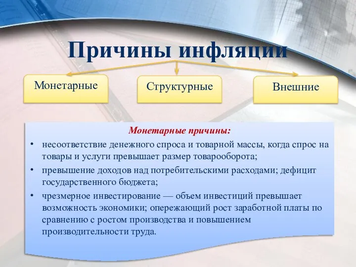 Причины инфляции Монетарные Структурные Внешние Монетарные причины: несоответствие денежного спроса и