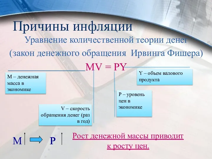 Причины инфляции Уравнение количественной теории денег (закон денежного обращения Ирвинга Фишера)