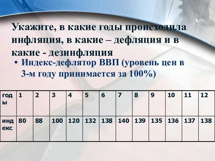 Укажите, в какие годы происходила инфляция, в какие – дефляция и