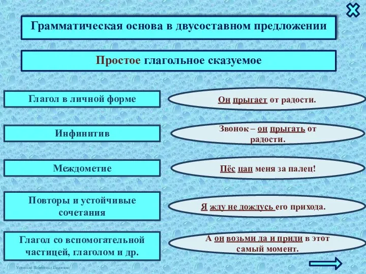 Грамматическая основа в двусоставном предложении Простое глагольное сказуемое Глагол в личной