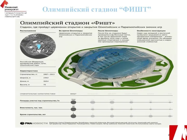 Олимпийский стадион “ФИШТ”
