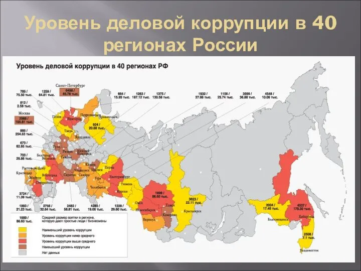 Уровень деловой коррупции в 40 регионах России
