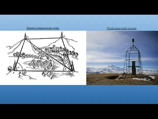 Геодезический пункт Триангуляционная сеть
