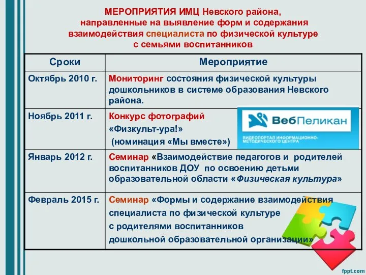 МЕРОПРИЯТИЯ ИМЦ Невского района, направленные на выявление форм и содержания взаимодействия