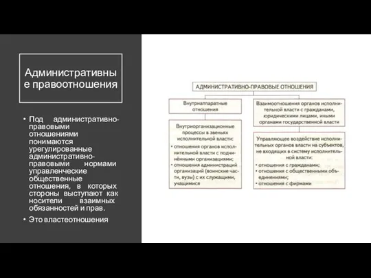 Административные правоотношения Под административно-правовыми отношениями понимаются урегулированные административно-правовыми нормами управленческие общественные