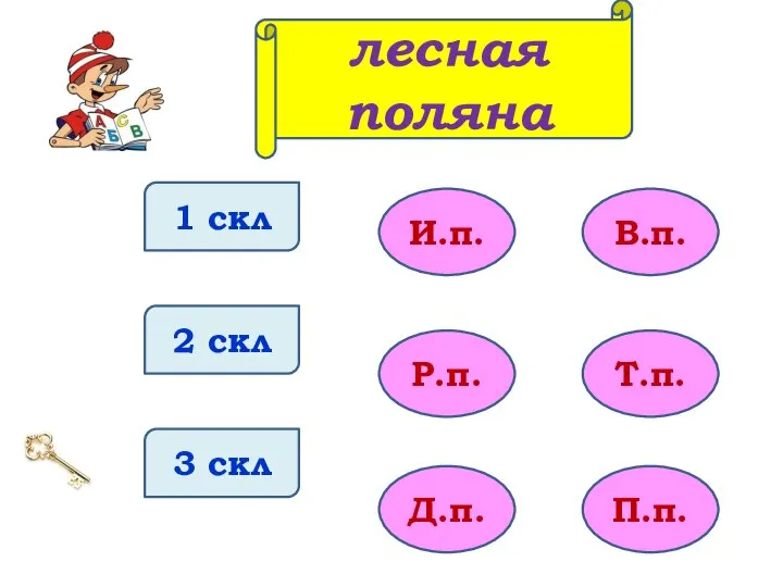 1 скл 2 скл 3 скл И.п. Р.п. Д.п. В.п. Т.п. П.п. лесная поляна