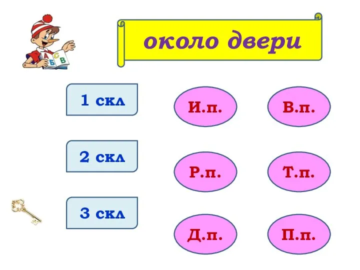 1 скл 2 скл 3 скл И.п. Р.п. Д.п. В.п. Т.п. П.п. около двери