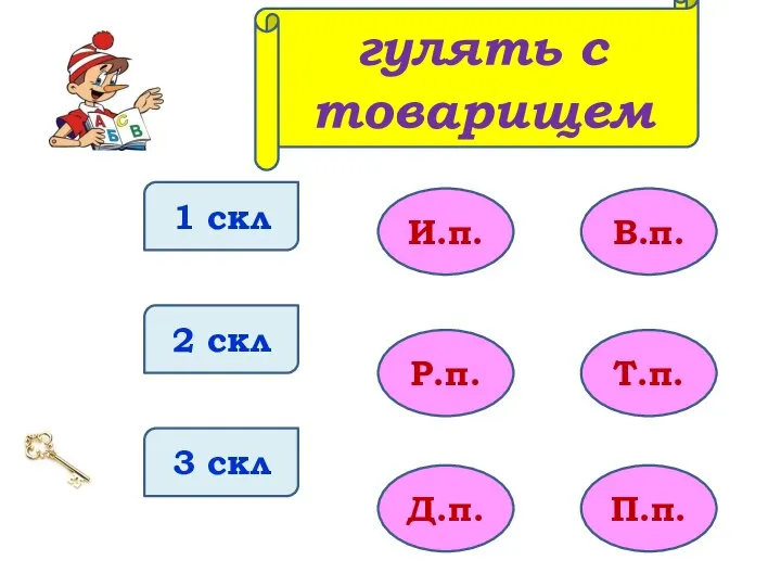 1 скл 2 скл 3 скл И.п. Р.п. Д.п. В.п. Т.п. П.п. гулять с товарищем