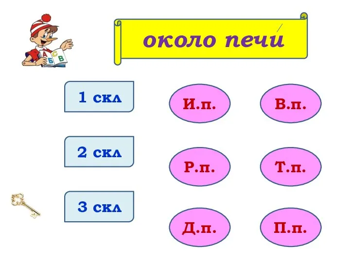 1 скл 2 скл 3 скл И.п. Р.п. Д.п. В.п. Т.п. П.п. около печи