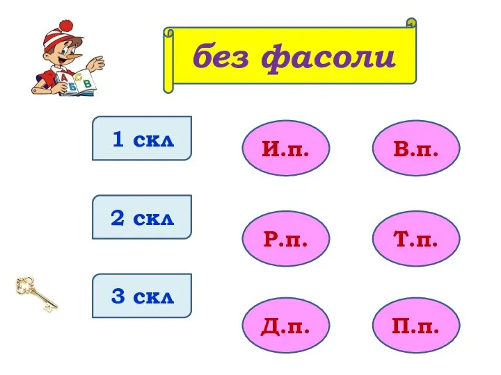 1 скл 2 скл 3 скл И.п. Р.п. Д.п. В.п. Т.п. П.п. без фасоли