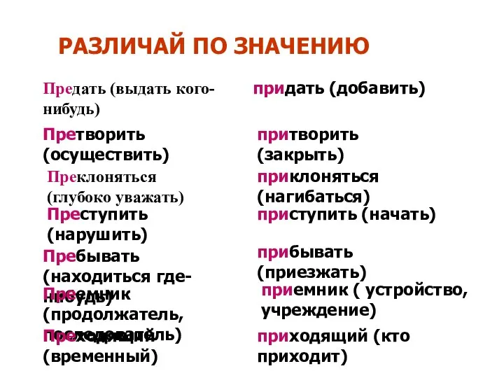 РАЗЛИЧАЙ ПО ЗНАЧЕНИЮ Предать (выдать кого-нибудь) придать (добавить) Претворить (осуществить) притворить