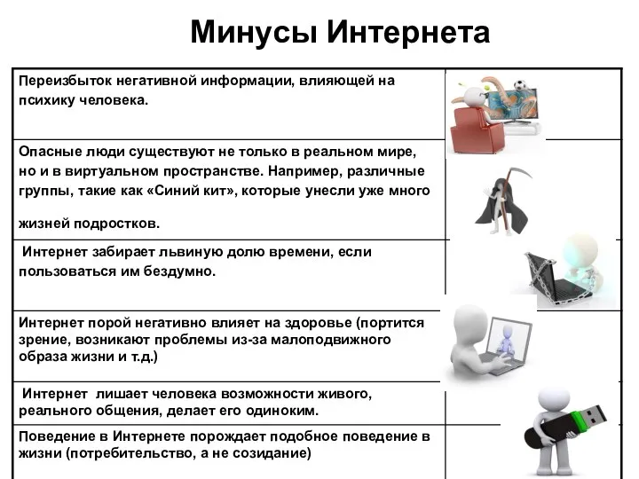 Минусы Интернета