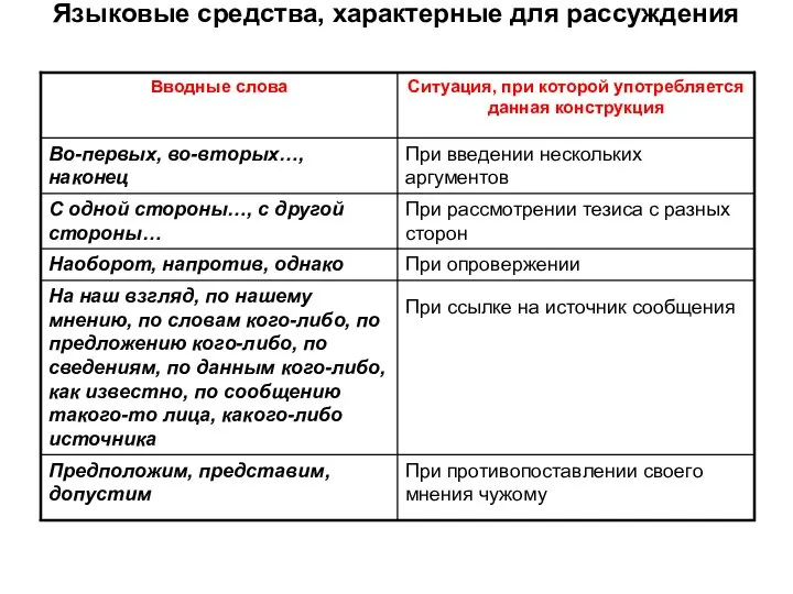 Языковые средства, характерные для рассуждения