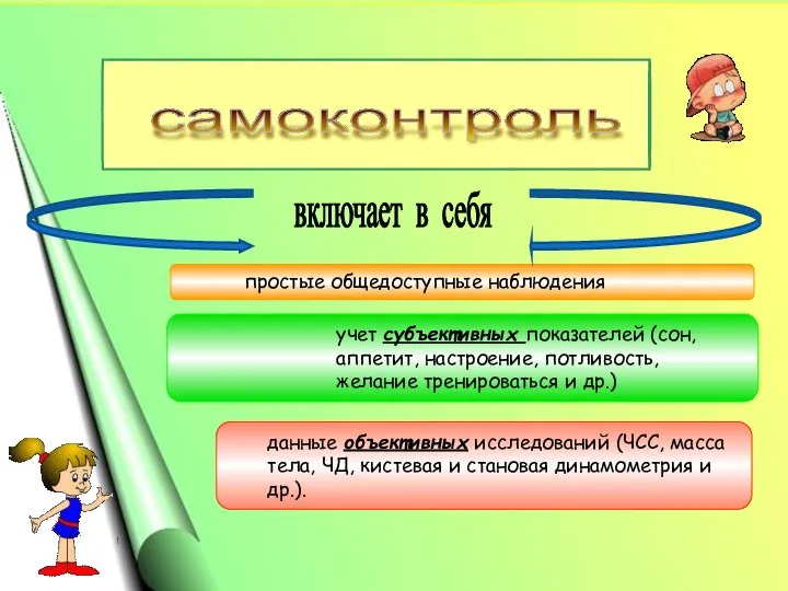 самоконтроль включает в себя простые общедоступные наблюдения учет субъективных показателей (сон,