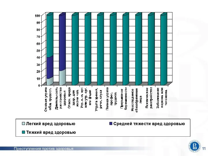 Преступления против здоровья