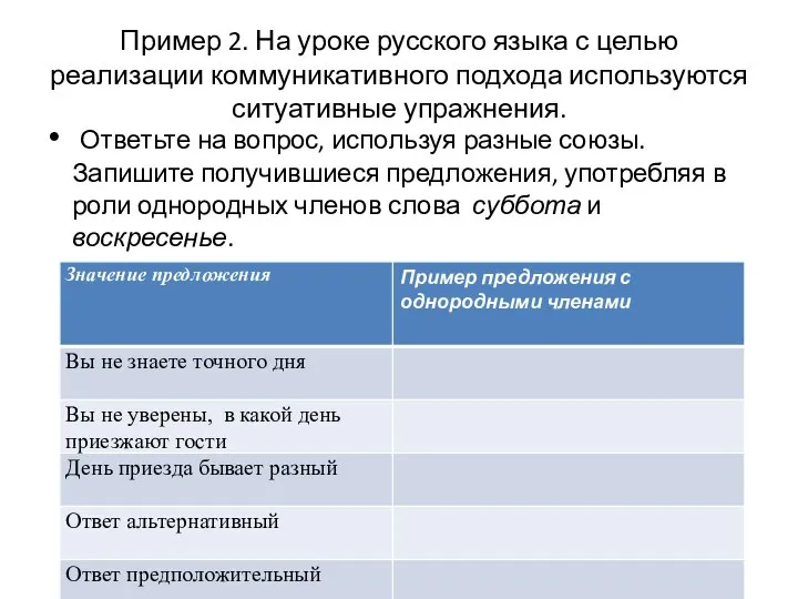 Пример 2. На уроке русского языка с целью реализации коммуникативного подхода