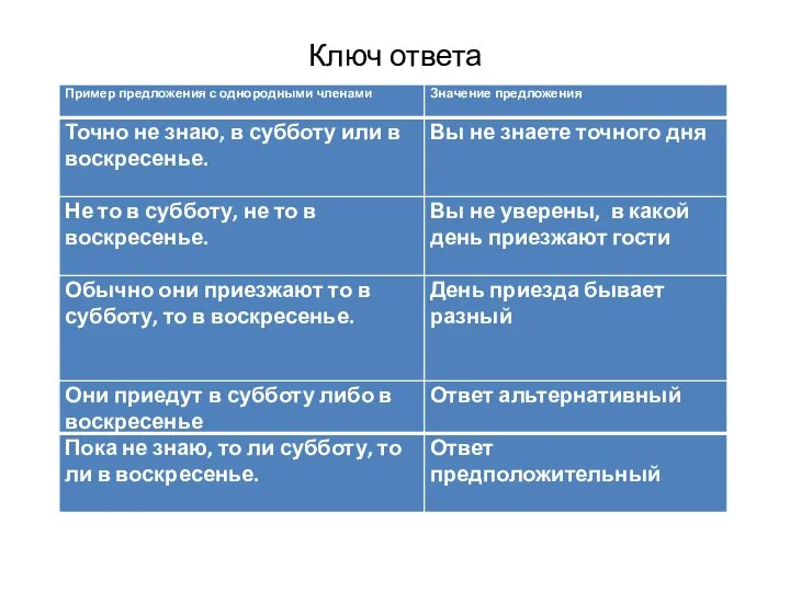 Ключ ответа