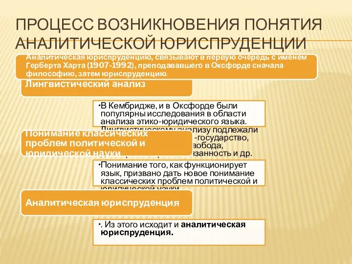 ПРОЦЕСС ВОЗНИКНОВЕНИЯ ПОНЯТИЯ АНАЛИТИЧЕСКОЙ ЮРИСПРУДЕНЦИИ Лингвистический анализ В Кембридже, и в