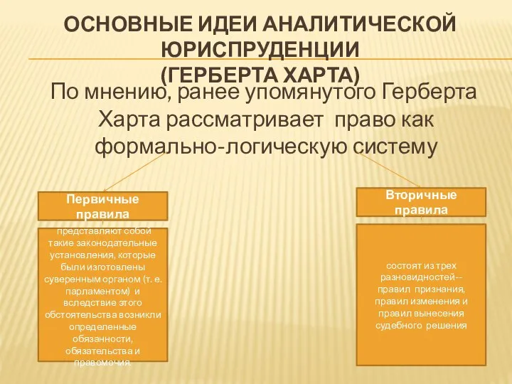 ОСНОВНЫЕ ИДЕИ АНАЛИТИЧЕСКОЙ ЮРИСПРУДЕНЦИИ (ГЕРБЕРТА ХАРТА) По мнению, ранее упомянутого Герберта