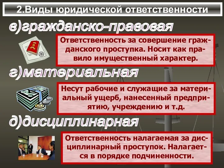 2.Виды юридической ответственности г)материальная в)гражданско-правовая д)дисциплинарная