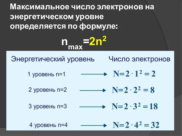 Максимальное число электронов на энергетическом уровне определяется по формуле: nmax=2n2