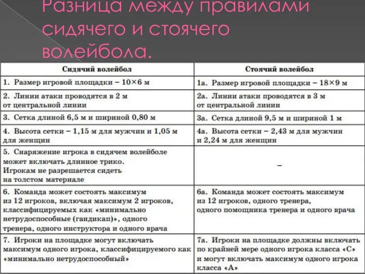 Разница между правилами сидячего и стоячего волейбола.