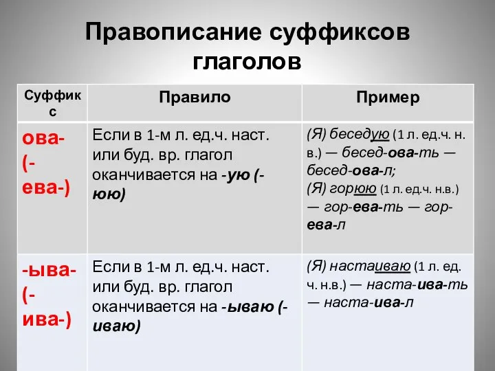 Правописание суффиксов глаголов