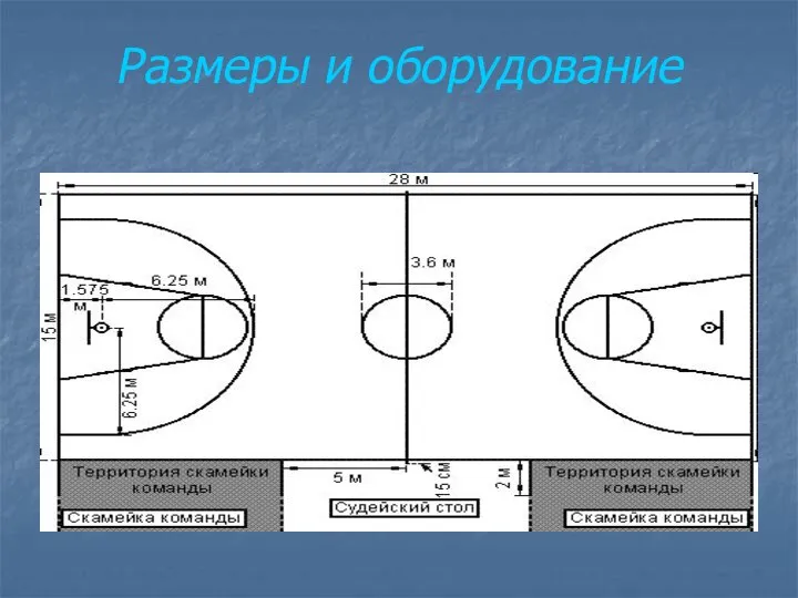 Размеры и оборудование