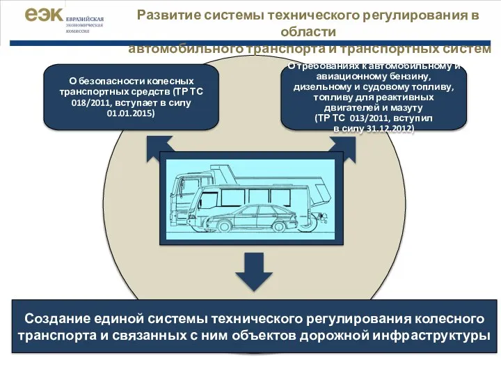 О безопасности колесных транспортных средств (ТР ТС 018/2011, вступает в силу