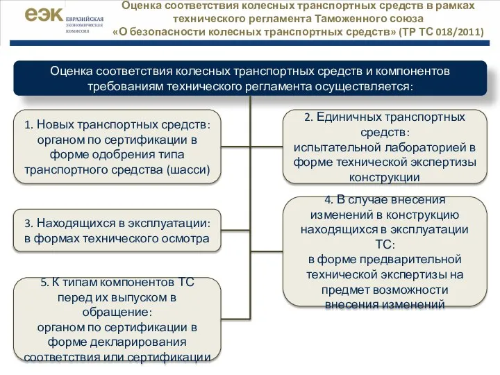 Оценка соответствия колесных транспортных средств в рамках технического регламента Таможенного союза