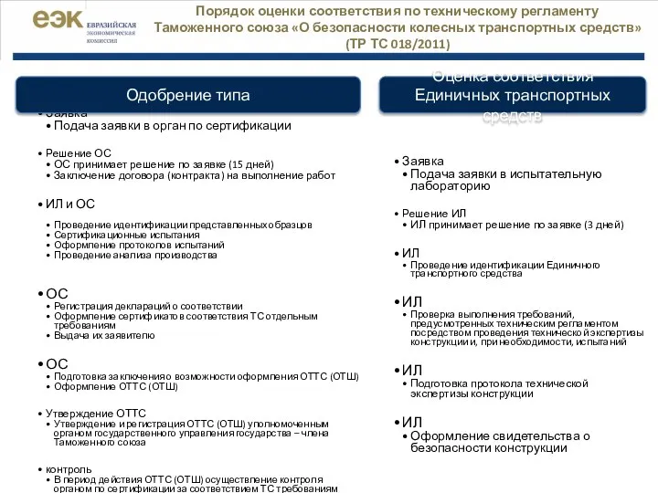 Заявка Подача заявки в орган по сертификации Решение ОС ОС принимает