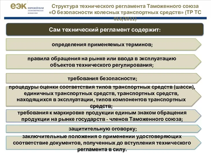 Сам технический регламент содержит: определения применяемых терминов; правила обращения на рынке