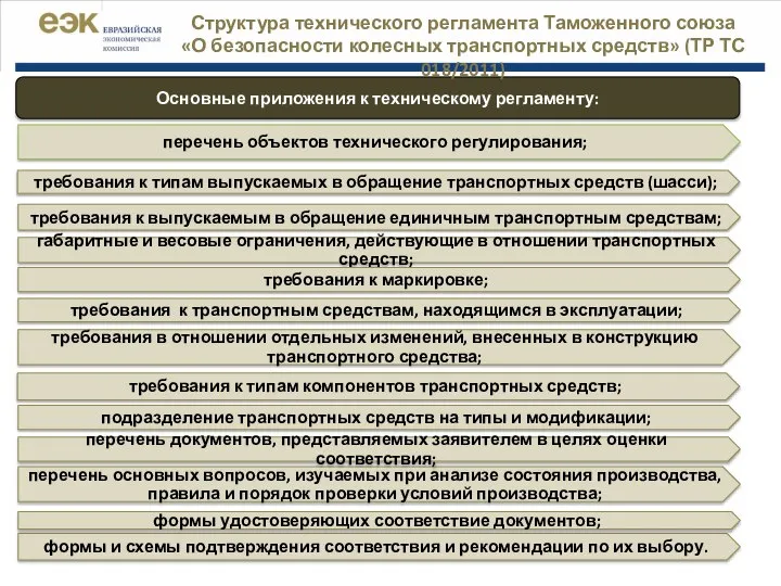 перечень объектов технического регулирования; габаритные и весовые ограничения, действующие в отношении