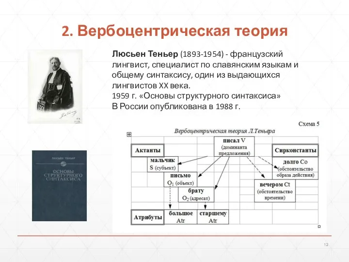 2. Вербоцентрическая теория Люсьен Теньер (1893-1954) - французский лингвист, специалист по