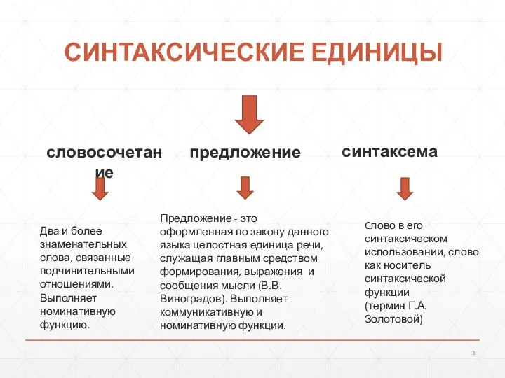 СИНТАКСИЧЕСКИЕ ЕДИНИЦЫ Cлово в его синтаксическом использовании, слово как носитель синтаксической