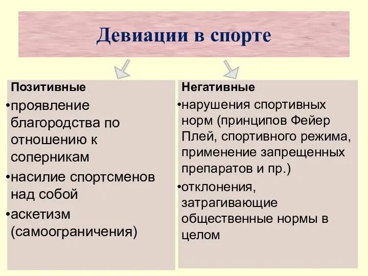 Девиации в спорте Позитивные проявление благородства по отношению к соперникам насилие