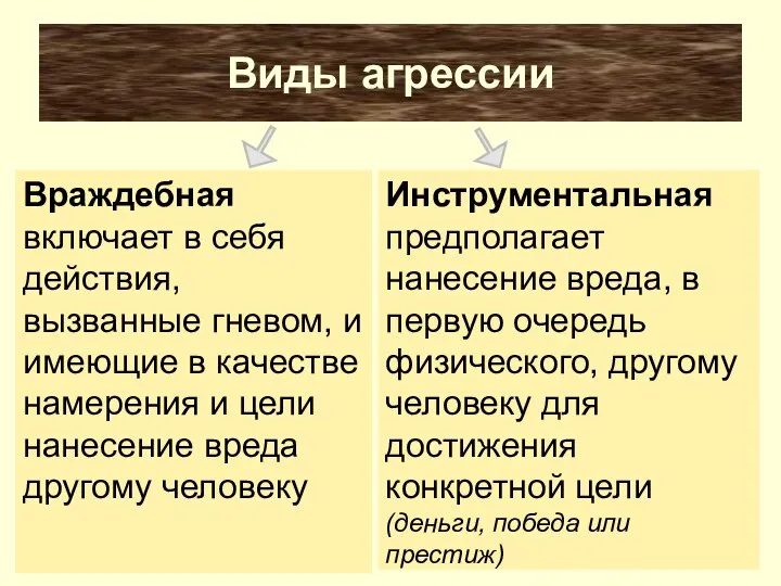 Виды агрессии Враждебная включает в себя действия, вызванные гневом, и имеющие