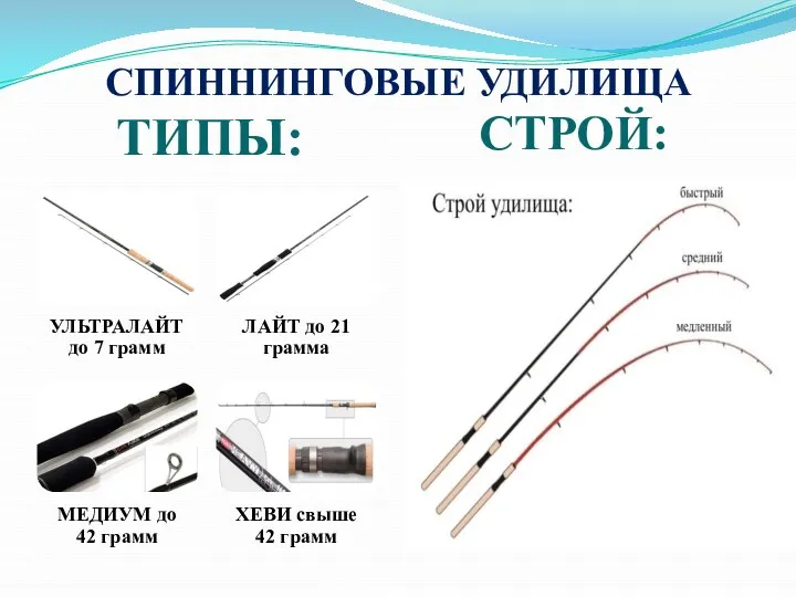 СПИННИНГОВЫЕ УДИЛИЩА ТИПЫ: СТРОЙ: