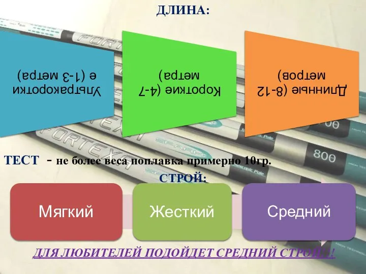 ДЛИНА: ТЕСТ - не более веса поплавка примерно 10гр. СТРОЙ: ДЛЯ ЛЮБИТЕЛЕЙ ПОДОЙДЕТ СРЕДНИЙ СТРОЙ!!!