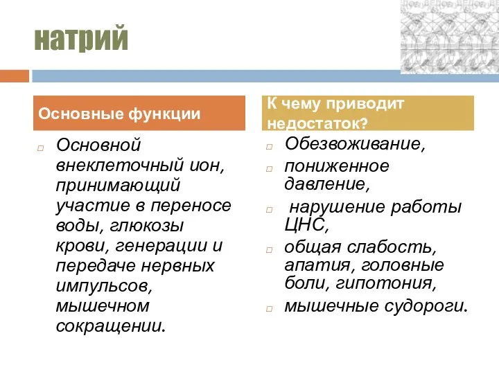 натрий Основной внеклеточный ион, принимающий участие в переносе воды, глюкозы крови,